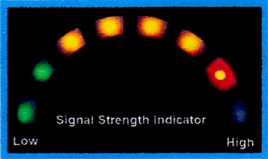 検出電界強度を8 LED表示